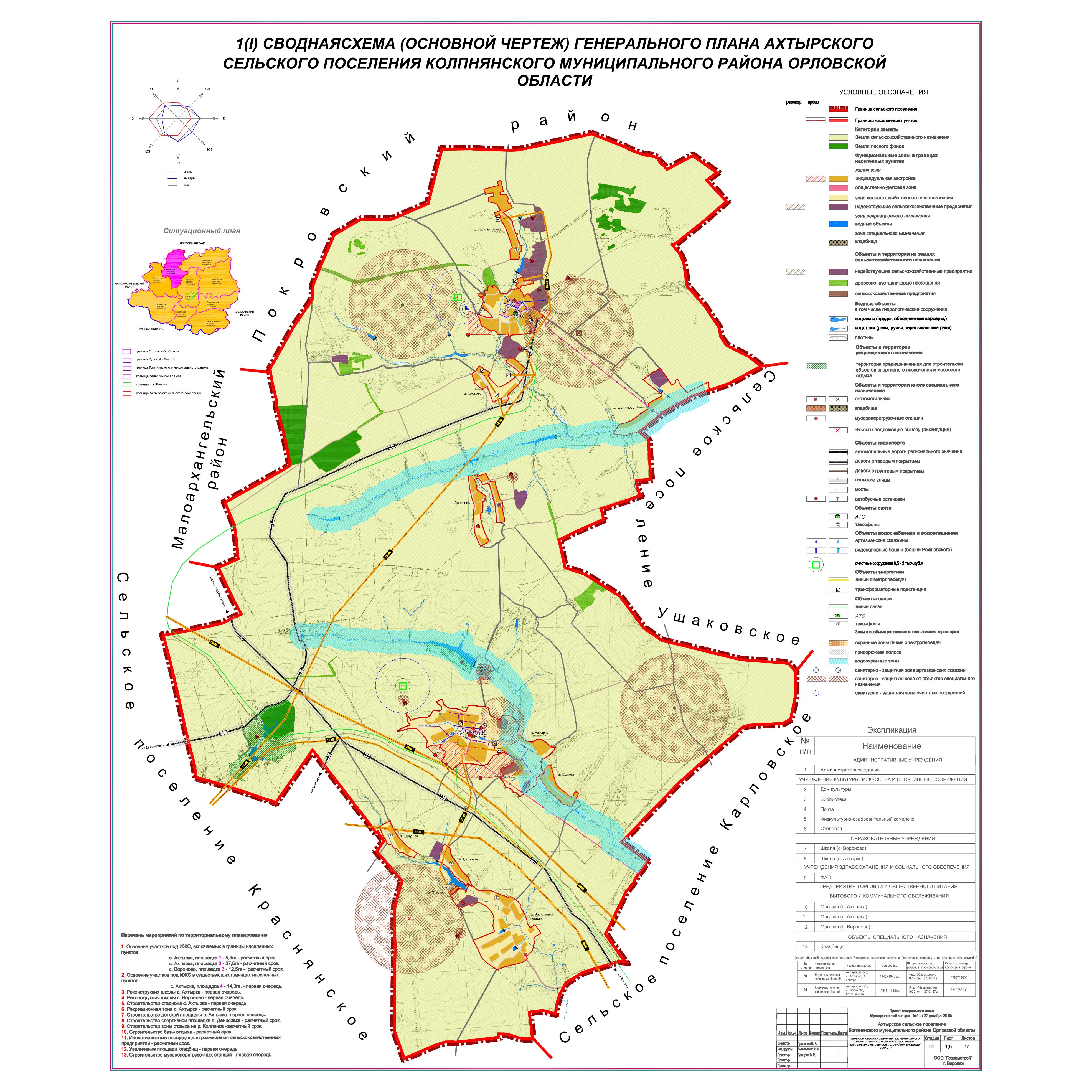 Схема орловской области